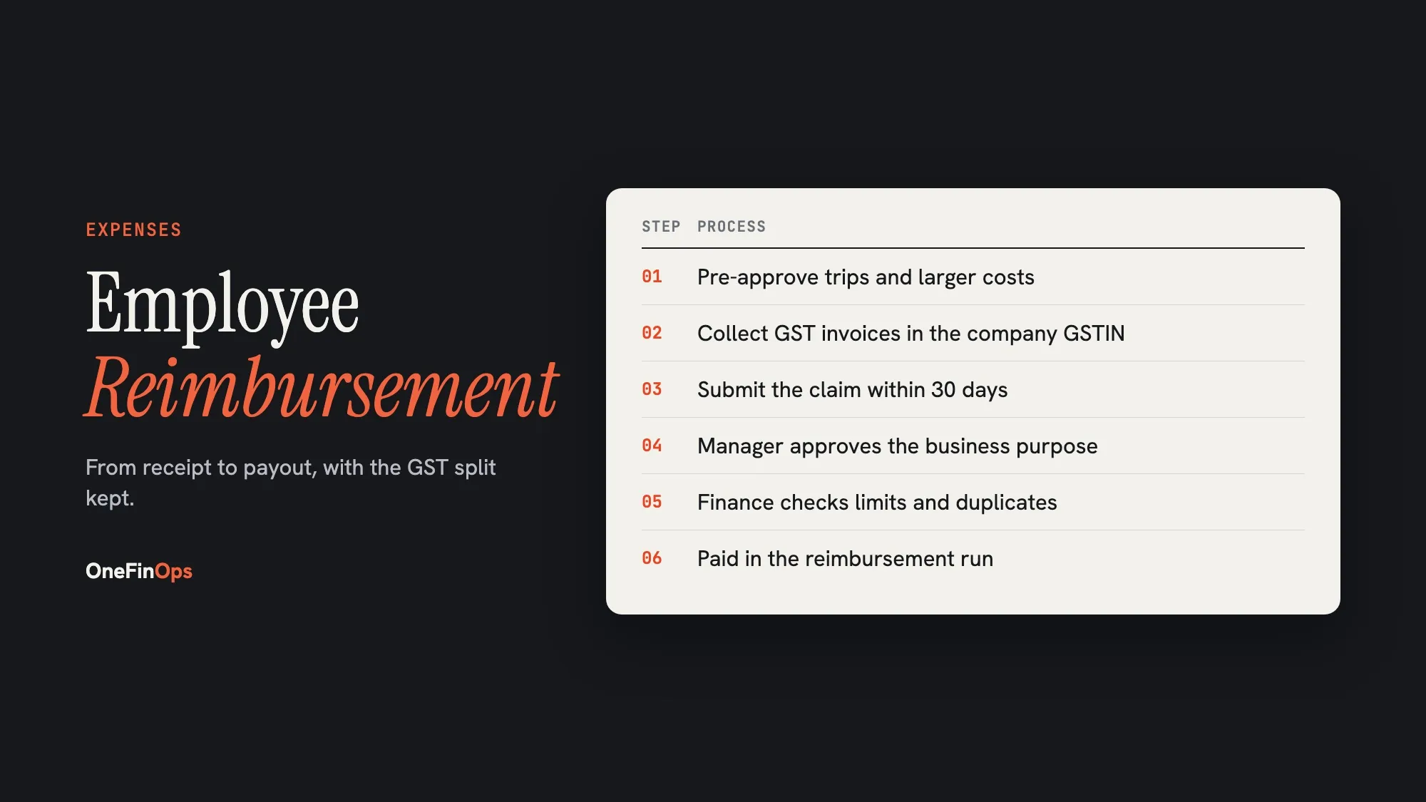 Six steps of the employee reimbursement process, from pre-approval to payment