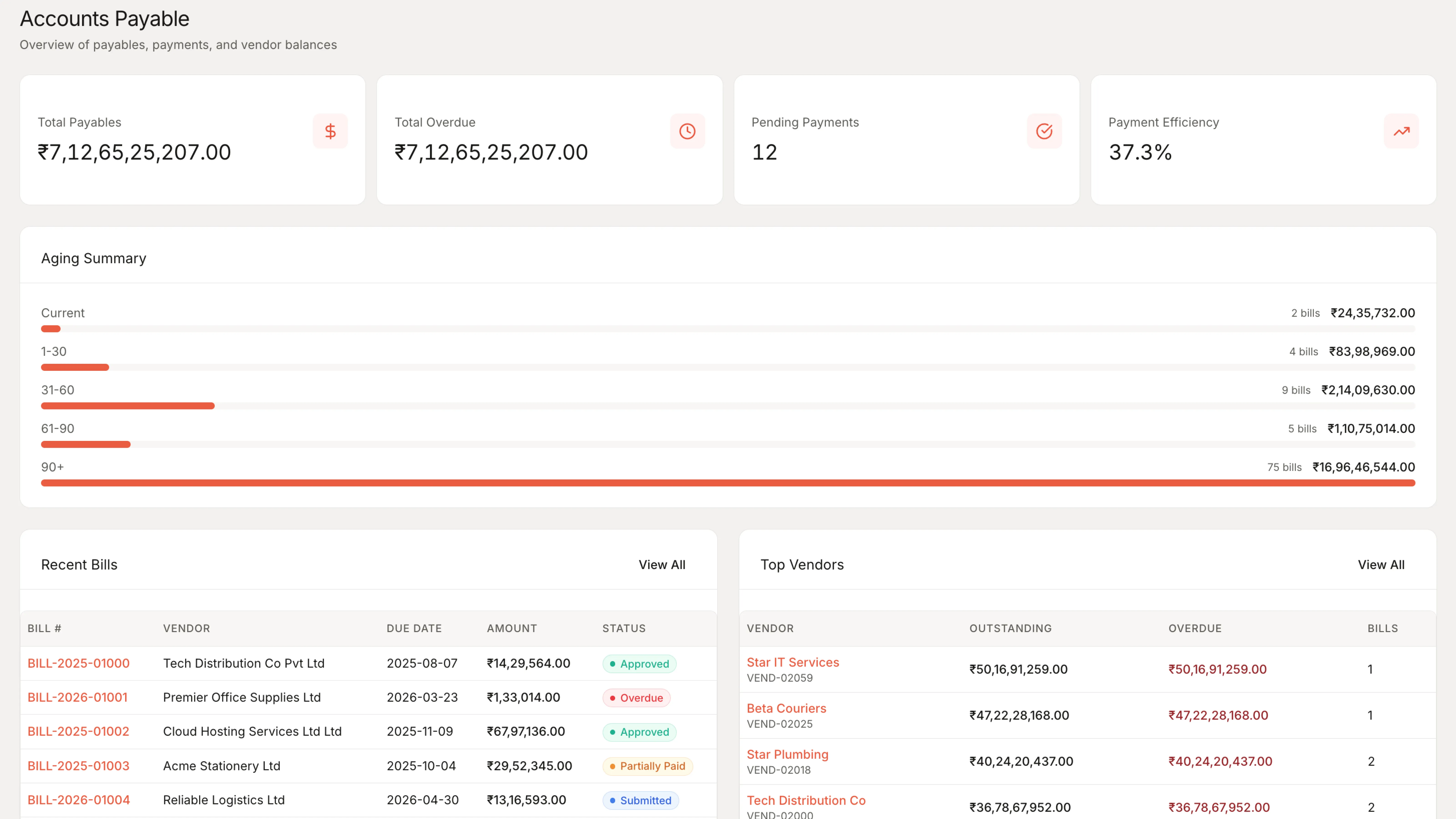 Accounts Payable dashboard showing bills queue, total payables, MSME risk and approval pipeline at a glance.