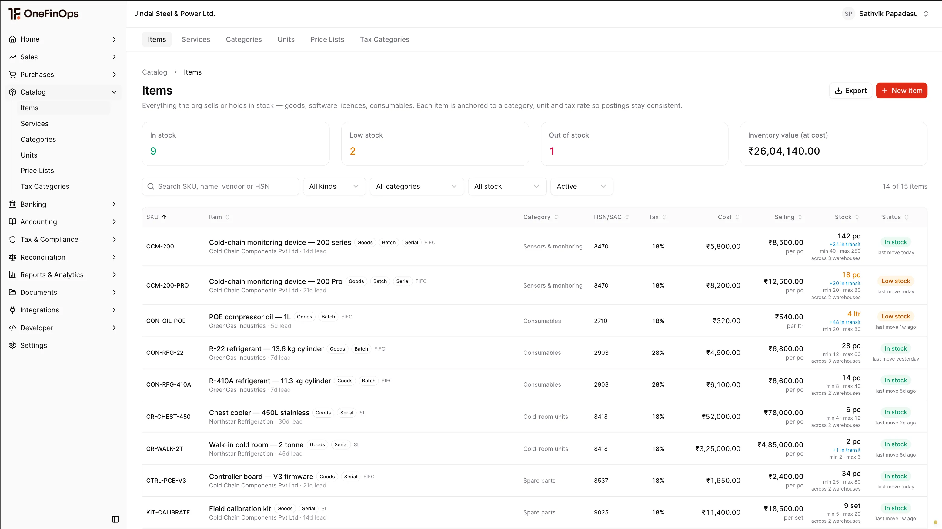 Item Master dashboard with SKUs, HSN/SAC coverage, price lists and item groups across the catalog.