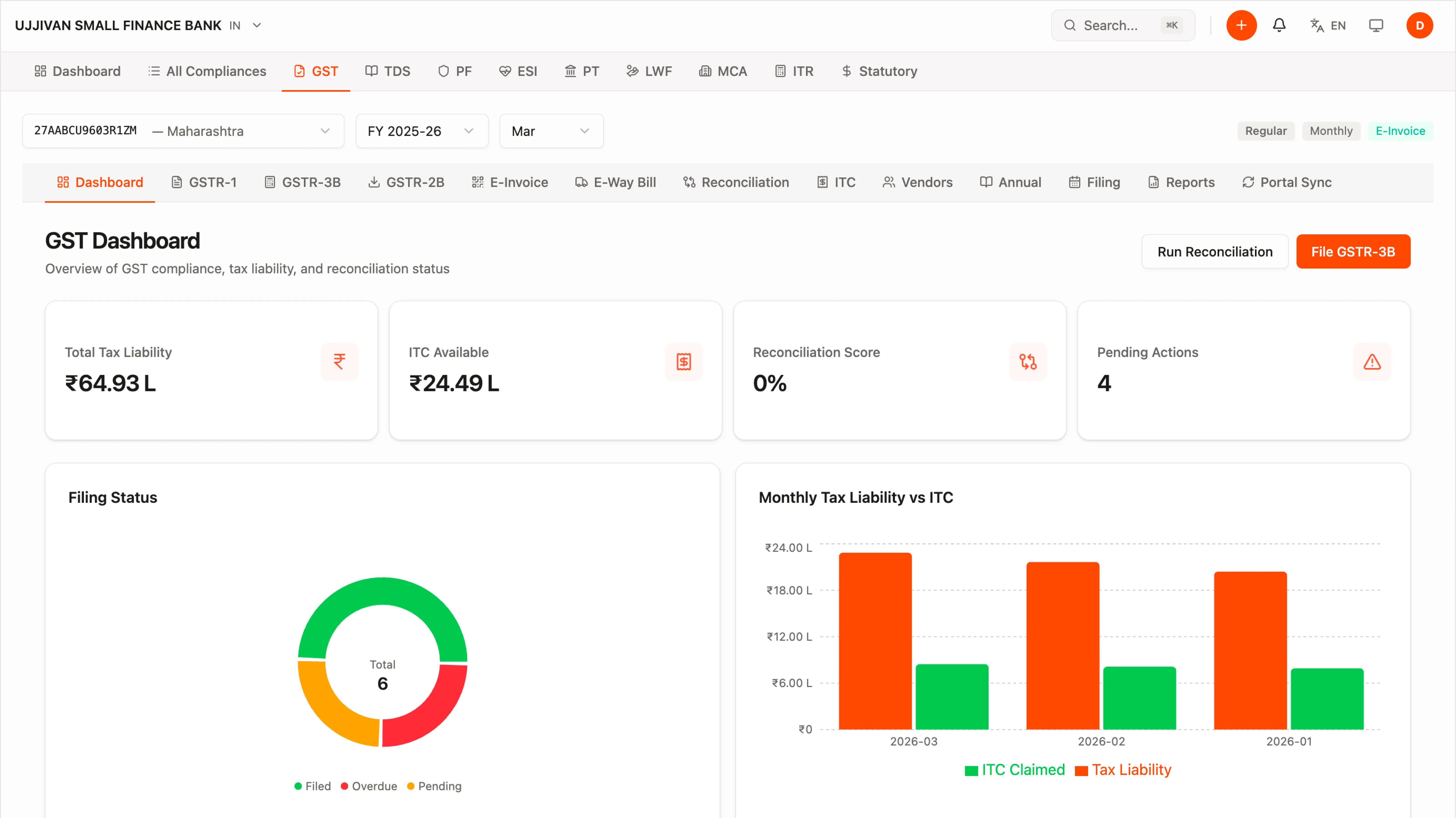 GST compliance hub showing the filing calendar, return statuses, ITC reconciliation queues and GSTIN coverage.