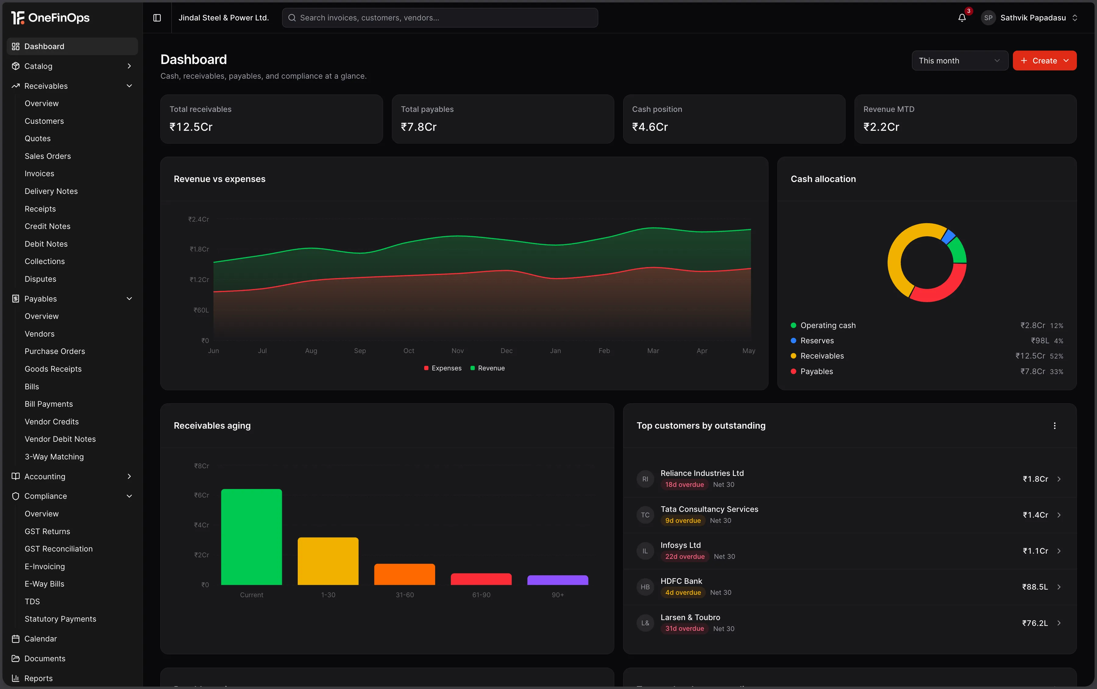 The OneFinOps dashboard: receivables, payables, cash, and compliance on one screen