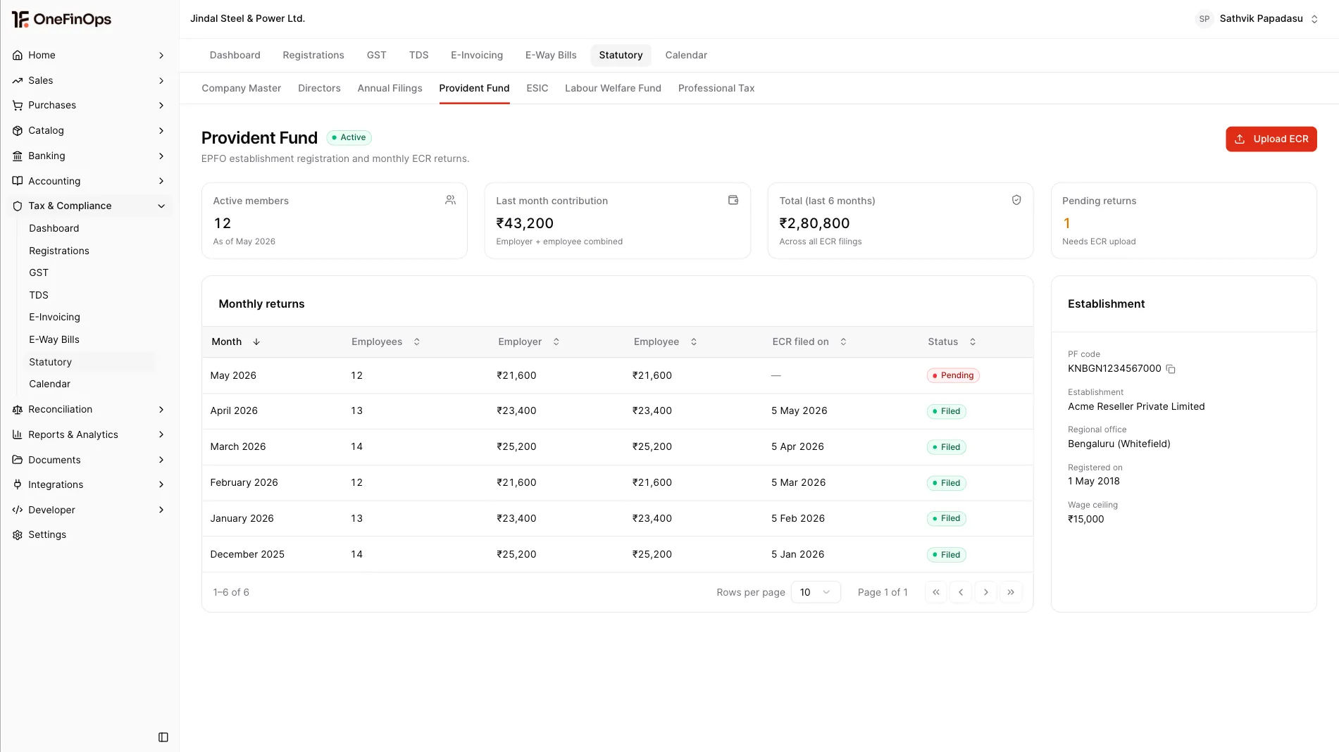 OneFinOps Payroll Compliance, Provident Fund dashboard