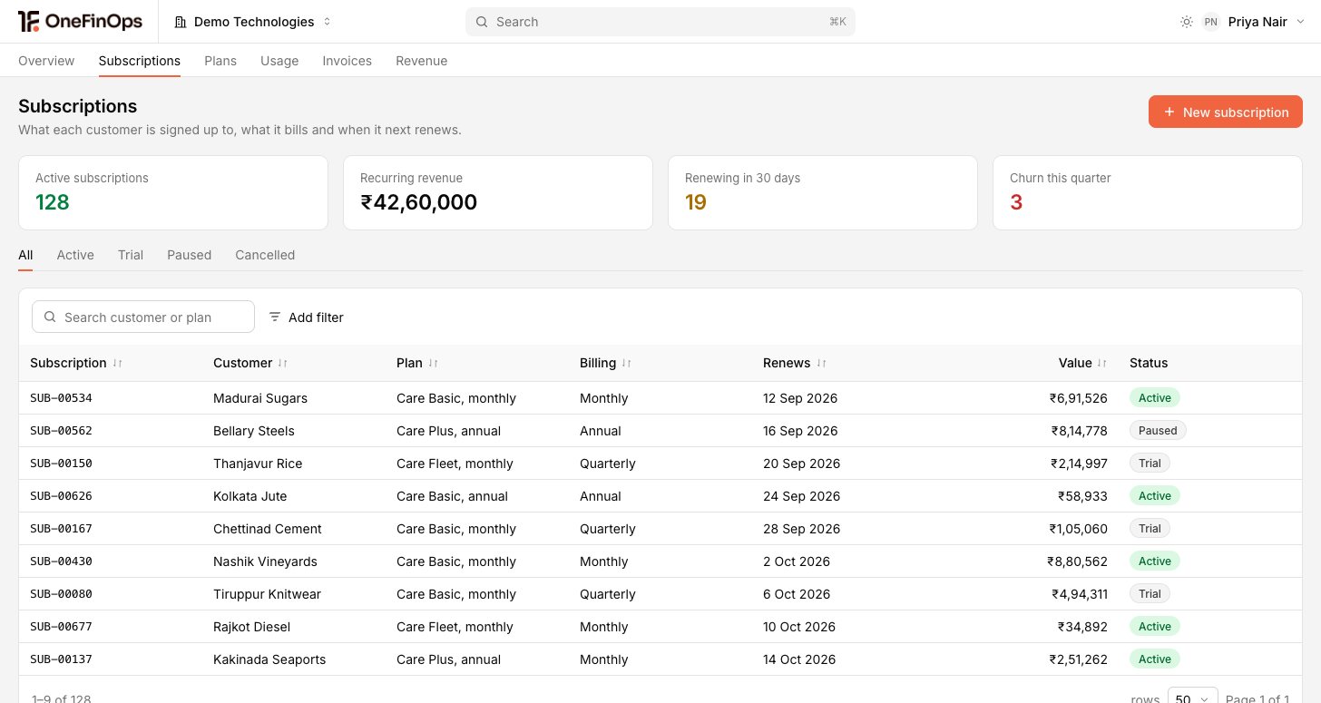 Invoices with outstanding, overdue and received totals