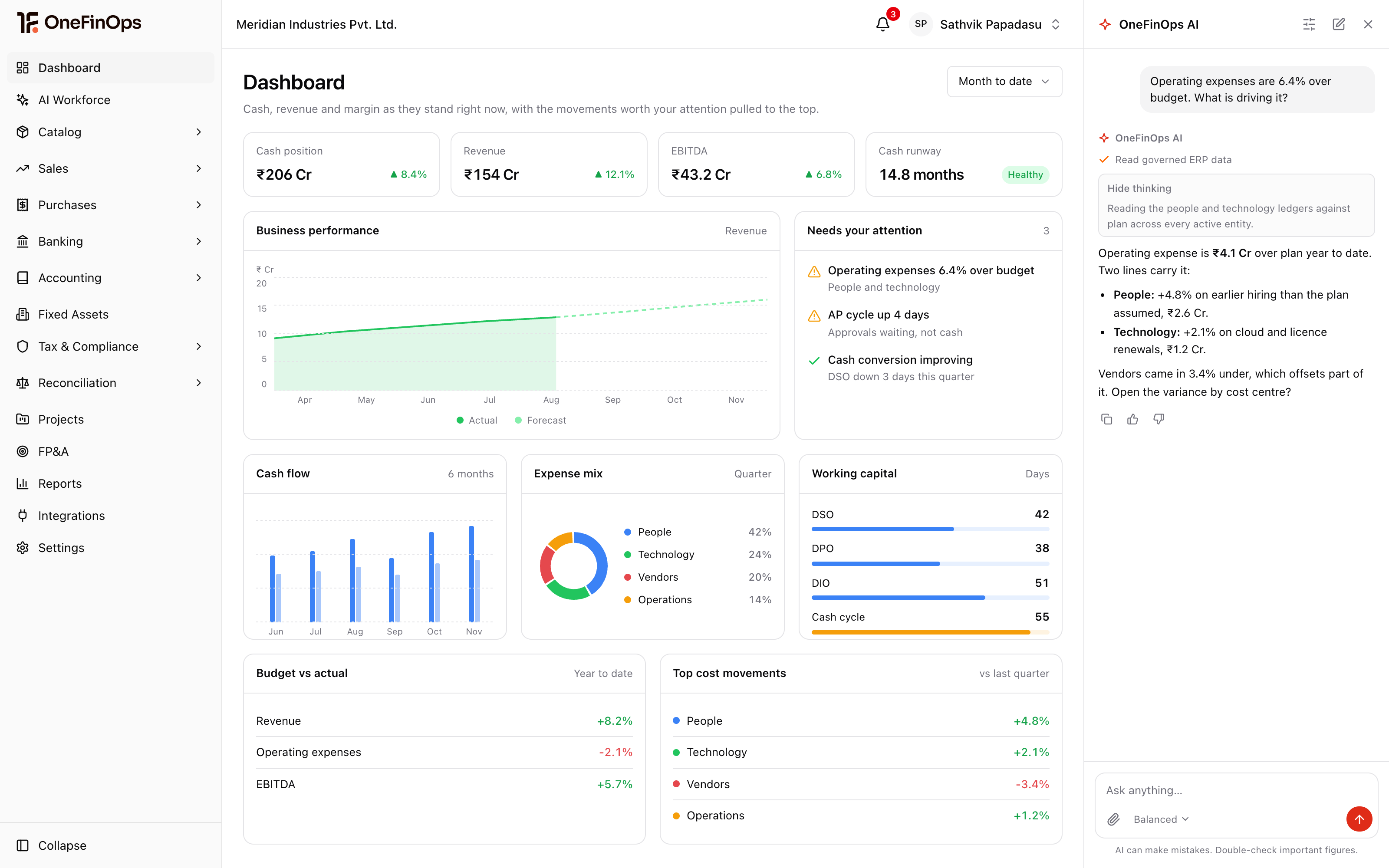 The OneFinOps Dashboard: cash position, revenue, EBITDA and cash runway, with business performance against forecast, the exceptions needing attention, cash flow, expense mix and working capital, beside the OneFinOps AI panel