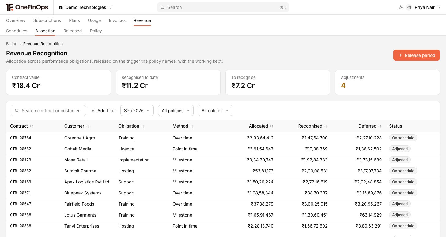 Allocation across performance obligations, released on the trigger the policy names, with the working kept