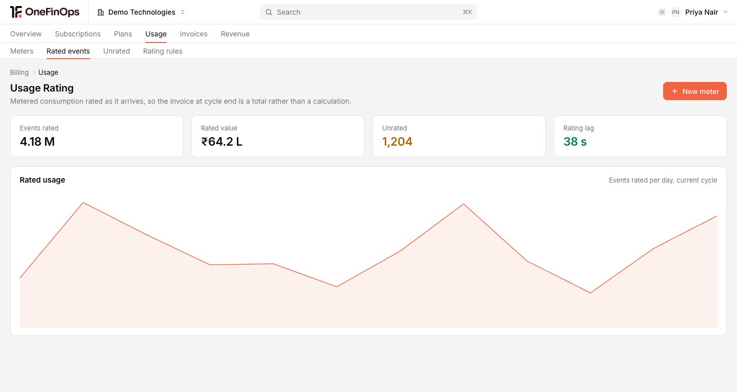 Metered consumption rated as it arrives, so the invoice at cycle end is a total rather than a calculation