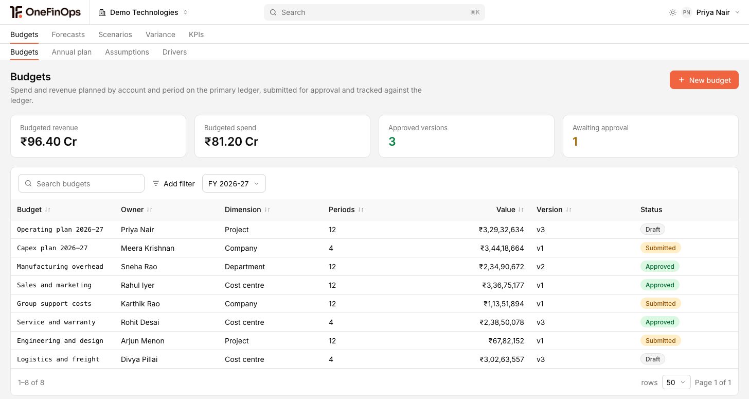 OneFinOps Budgets: departmental budgets by dimension with alert thresholds