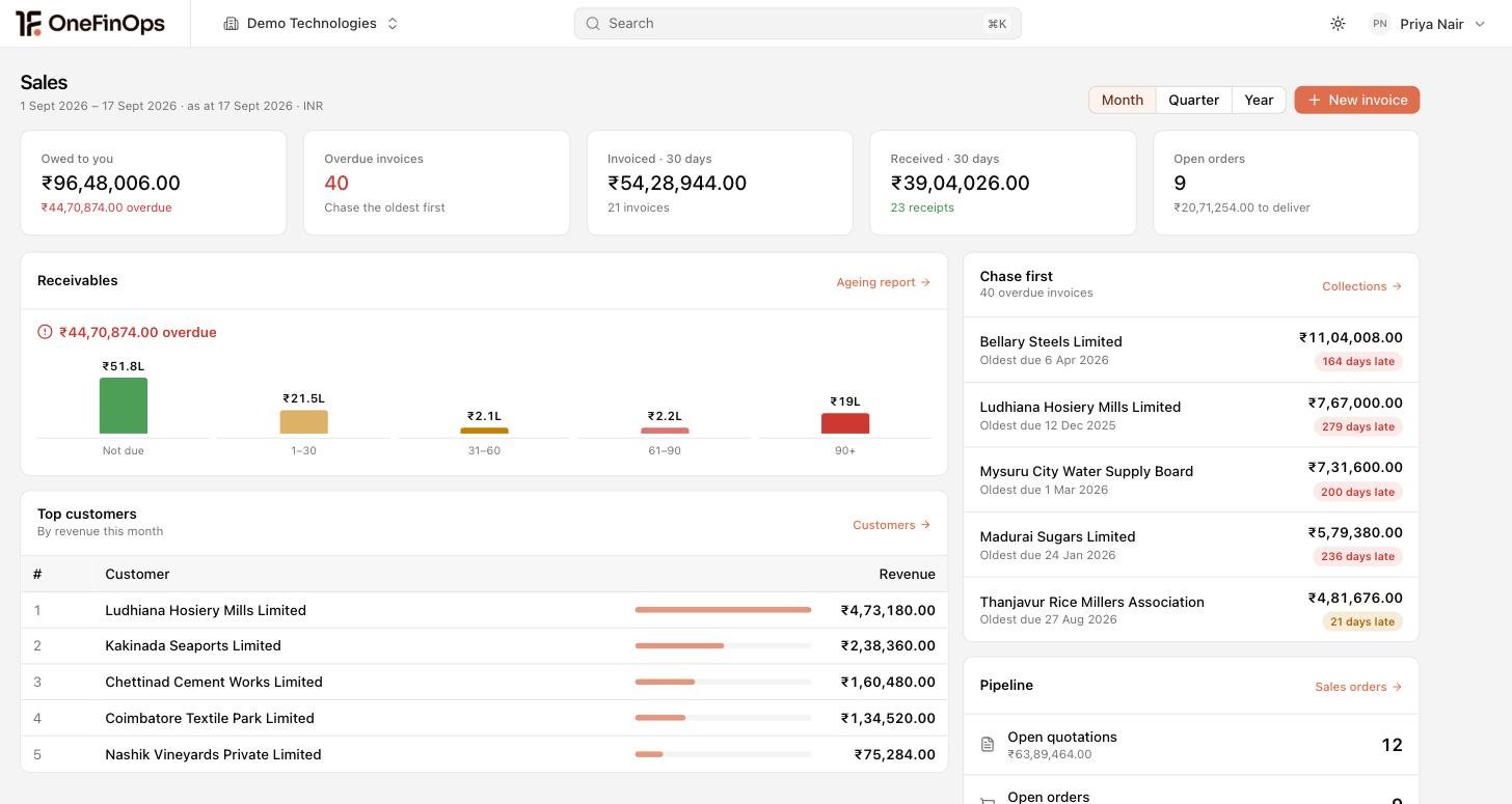 Collections, cash and pipeline at a glance